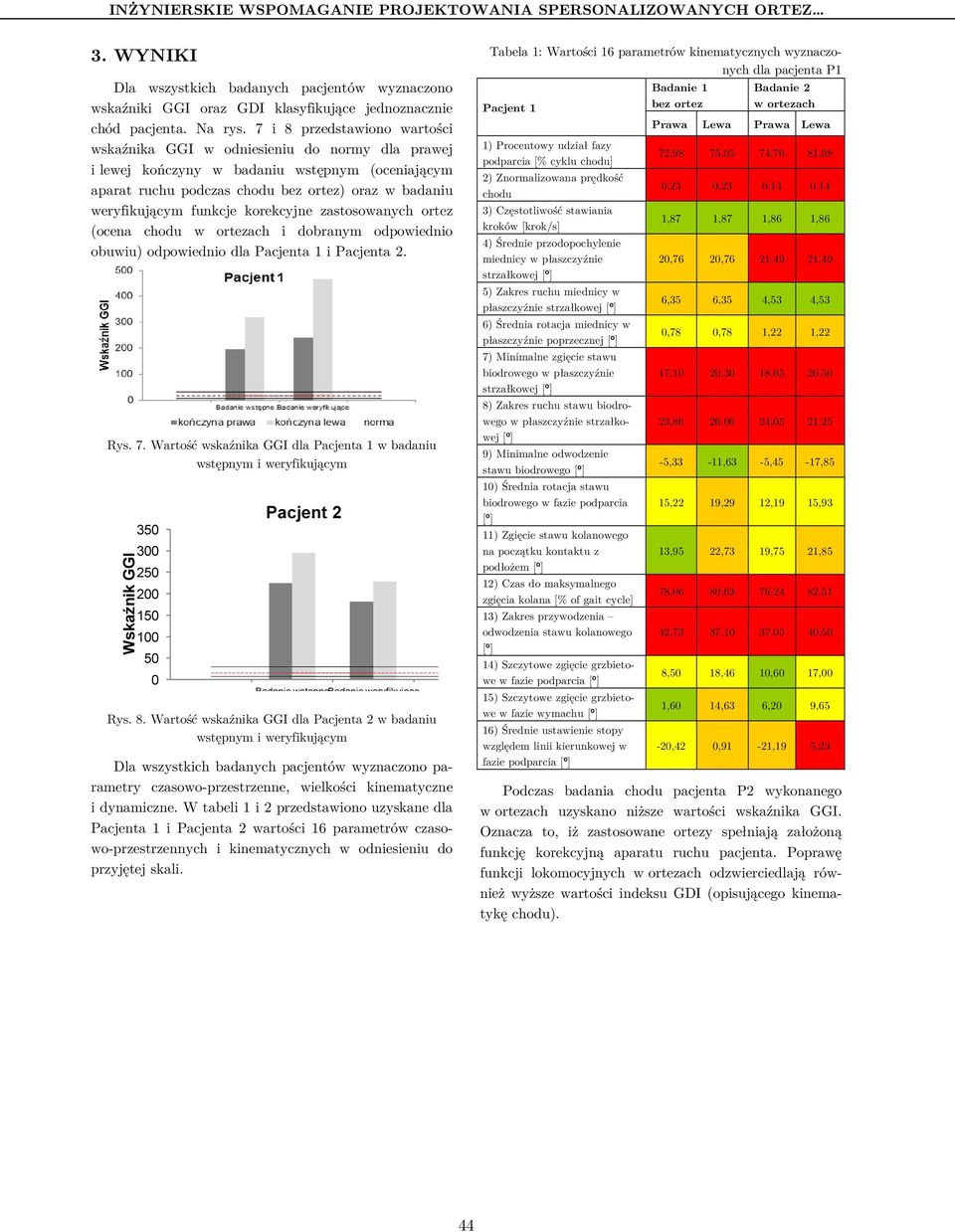 funkcje korekcyjne zastosowanych ortez (ocena chodu w ortezach i dobranym odpowiednio obuwiu) odpowiednio dla Pacjenta 1 i Pacjenta 2. Rys. 7.