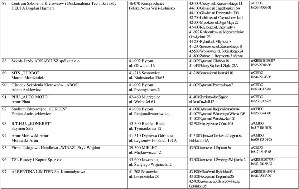 Białostocka 35/63 41-902 Bytom ul. Przemysłowa 2 42-460 Mierzęcice ul. Wolności 61 41-908 Bytom ul. Racjonalizatorów 44 43-300 Bielsko-Biała ul. Tymiankowa 12 41-310 Dąbrowa Górnicza ul.