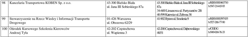 Andrzej Tyła 01-426 Warszawa ul. Obozowa 62/29 42-202 Częstochowa ul. Wapienna 3 43-300 Bielsko Biała ul.