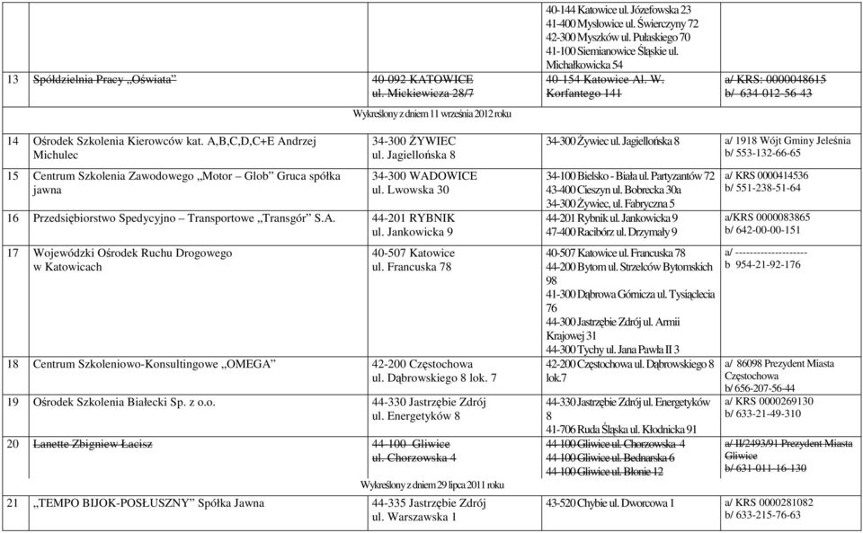 A,B,C,D,C+E Andrzej Michulec 15 Centrum Szkolenia Zawodowego Motor Glob Gruca spółka jawna 34-300 ŻYWIEC ul. Jagiellońska 8 34-300 WADOWICE ul.