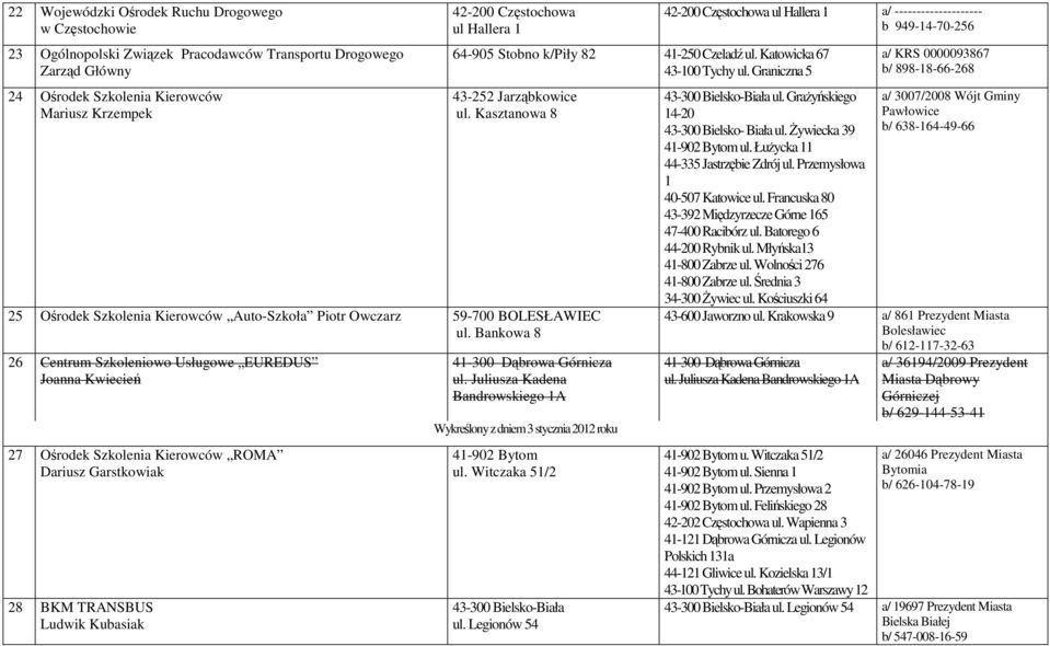 Kasztanowa 8 25 Ośrodek Szkolenia Kierowców Auto-Szkoła Piotr Owczarz 59-700 BOLESŁAWIEC ul.