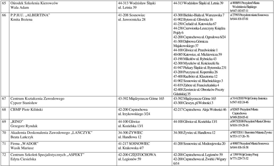 Irzykowskiego 3/24 69 RINO Grzegorz Ryndak 70 Akademia Doskonalenia Zawodowego LAŃCZYK Beata Lańczyk 71 Firma WADOR Wasik Mariusz 72 Centrum Szkoleń Specjalistycznych ASPEKT Edyta Ciesielska 44-313