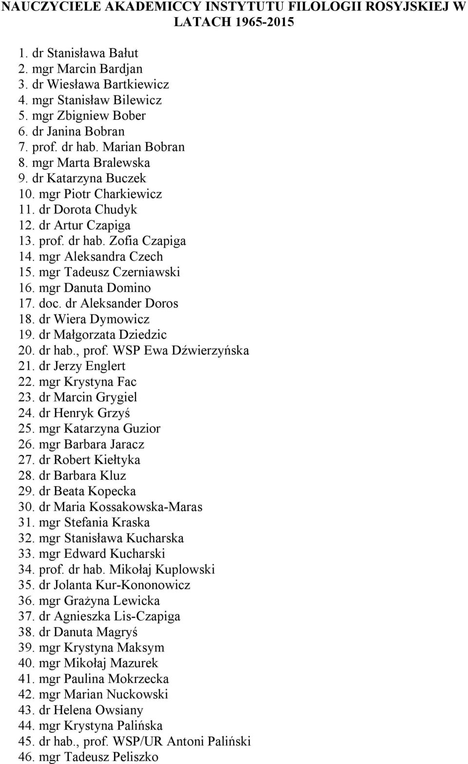mgr Aleksandra Czech 15. mgr Tadeusz Czerniawski 16. mgr Danuta Domino 17. doc. dr Aleksander Doros 18. dr Wiera Dymowicz 19. dr Małgorzata Dziedzic 20. dr hab., prof. WSP Ewa Dźwierzyńska 21.