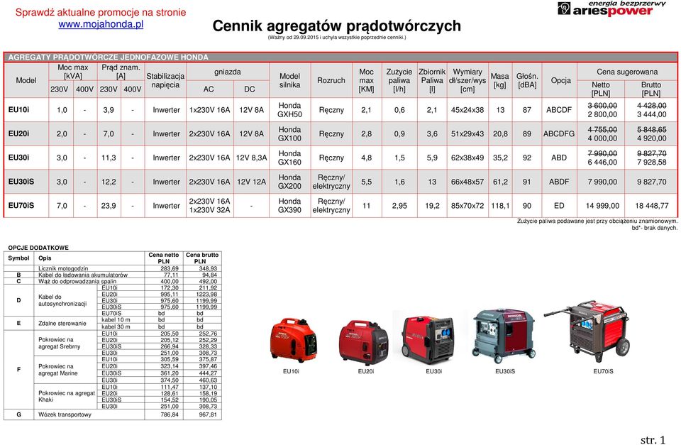 920,00 EU30i 3,0-11,3 - Inwerter 12V 8,3A GX160 Ręczny 4,8 1,5 5,9 62x38x49 35,2 92 ABD 7 990,00 6 446,00 9 827,70 7 928,58 EU30iS 3,0-12,2 - Inwerter 12V 12A GX200 Ręczny/ elektryczny 5,5 1,6 13