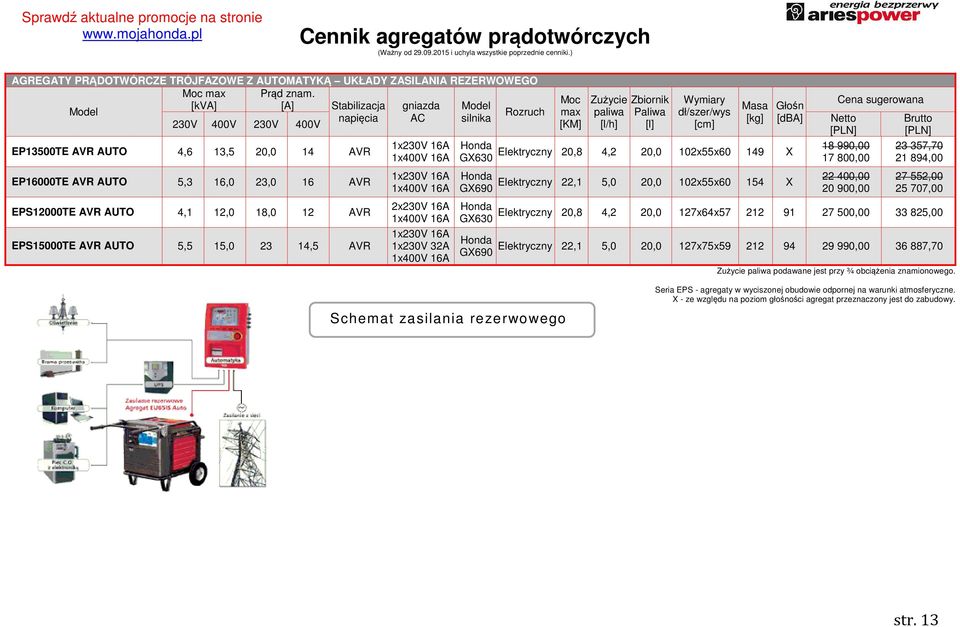 23 357,70 21 894,00 27 552,00 25 707,00 GX630 Elektryczny 20,8 4,2 20,0 127x64x57 212 91 27 500,00 33 825,00 Elektryczny 22,1 5,0 20,0 127x75x59 212 94 29 990,00 36 887,70 GX690 podawane jest przy ¾