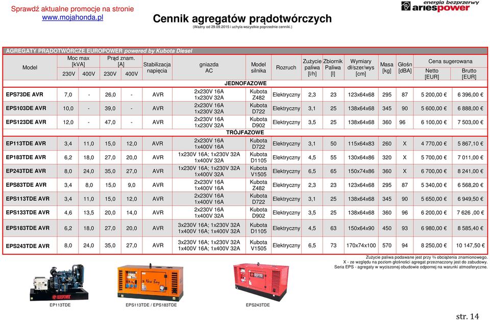 20,0 AVR JEDNOFAZOWE Z482 D722 D902 TRÓJFAZOWE ; 1x400V 32A ; 1x400V 32A 1x400V 32A 3x230V 16A; ; 1x400V 32A D722 D1105 V1505 Z482 D722 D902 D1105 [dba] [EUR] [EUR] Elektryczny 2,3 23 123x64x68 295