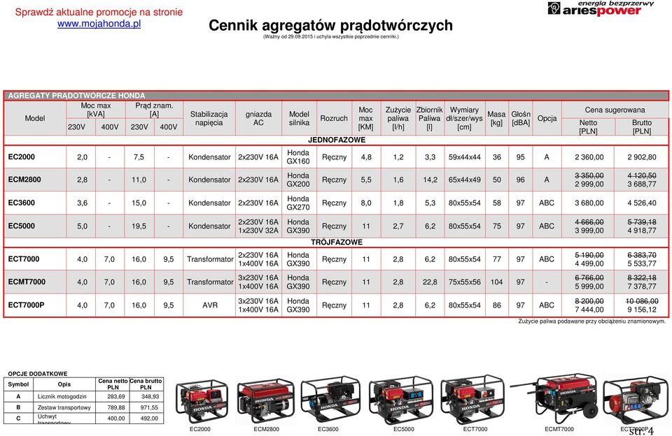 96 A 3 350,00 2 999,00 4 120,50 3 688,77 EC3600 3,6-15,0 - Kondensator GX270 Ręczny 8,0 1,8 5,3 80x55x54 58 97 ABC 3 680,00 4 526,40 EC5000 5,0-19,5 - Kondensator Ręczny 11 2,7 6,2 80x55x54 75 97 ABC