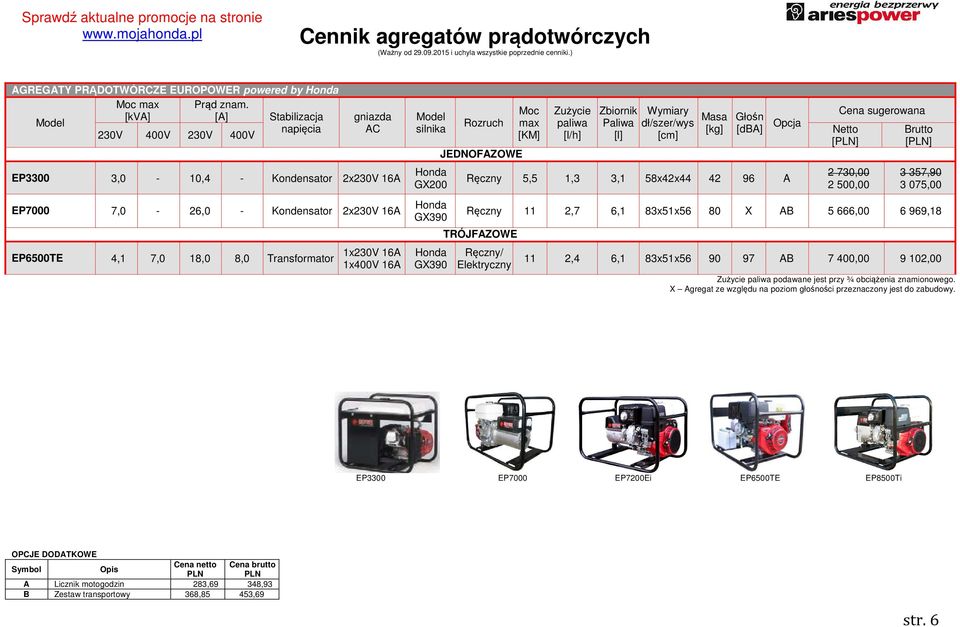 Elektryczny 11 2,4 6,1 83x51x56 90 97 AB 7 400,00 9 102,00 podawane jest przy ¾ obciążenia znamionowego.