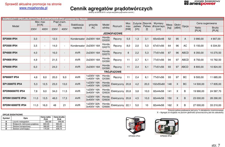 16,0 48 21 AVR OPCJE DODATKOWE Symbol Opis Cena netto Cena brutto PLN PLN A Licznik motogodzin 283,69 348,93 B Wyłącznik różnicowo-prądowy 800,00 984,00 C Zestaw transportowy 368,85 453,69 D Zestaw