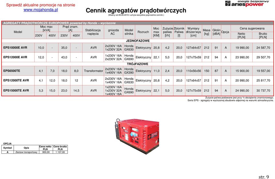 87 A 15 900,00 19 557,00 EPS12000TE AVR 4,1 12,0 18,0 12 AVR EPS15000TE AVR 5,3 15,0 23,0 14,5 AVR GX630 Elektryczny 20,8 4,2 20,0 127x64x57 212 91 A 20 990,00 25 817,70 GX690 Elektryczny 22,1 5,0