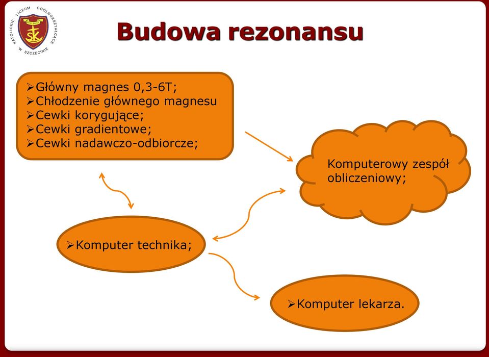 gradientowe; Cewki nadawczo-odbiorcze;