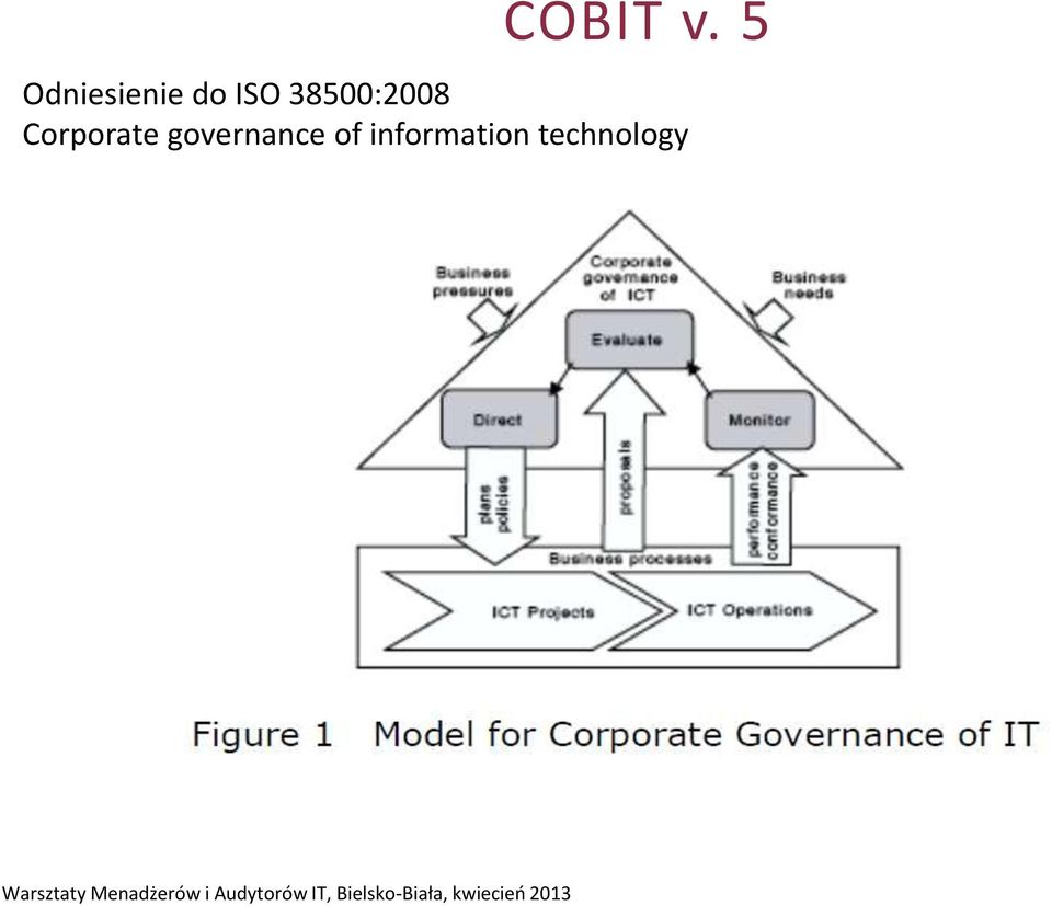 38500:2008 Corporate