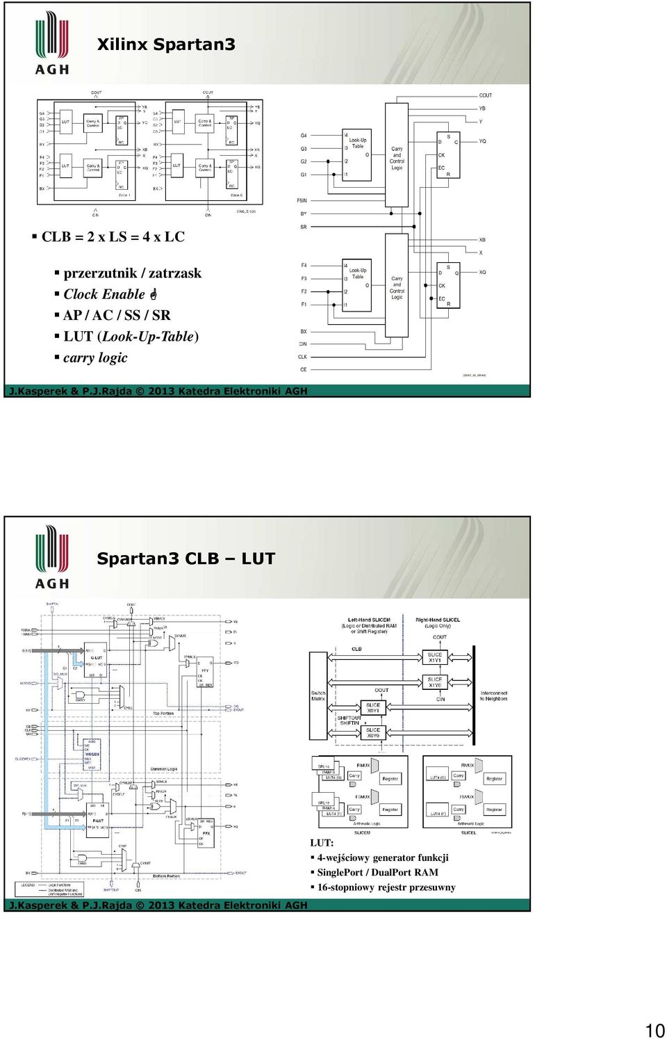 (Look-Up-Table) carry logic Spartan3 CLB LUT LUT: