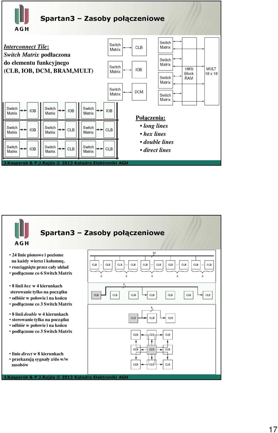 co 6 Switch Matrix 8 linii hex w 4 kierunkach sterowanie tylko na początku odbiór w połowie i na końcu podłączone co 3 Switch Matrix 8 linii double w 4