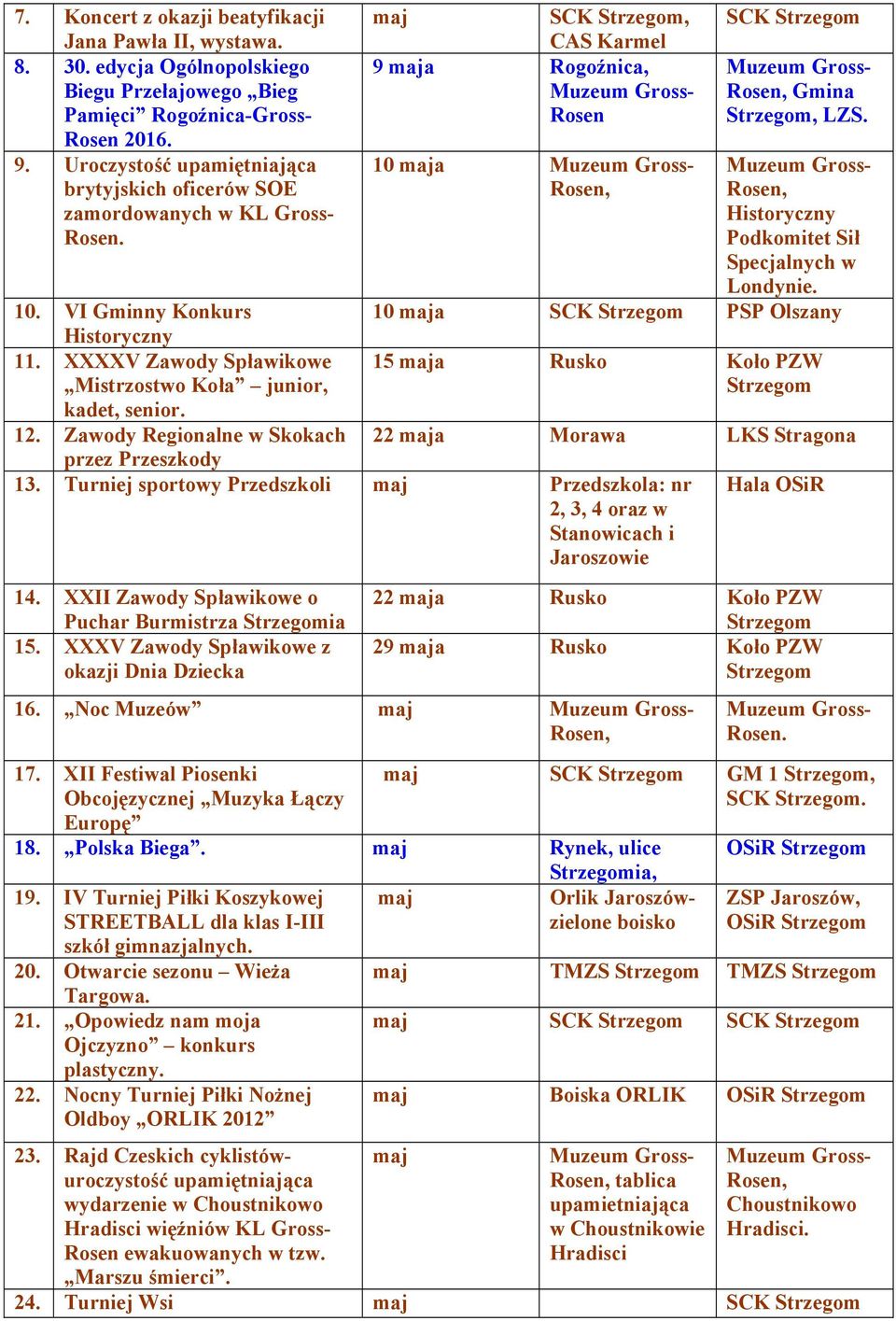 XXXXV Zawody Spławikowe Mistrzostwo Koła junior, kadet, senior. 12. Zawody Regionalne w Skokach przez Przeszkody 13.