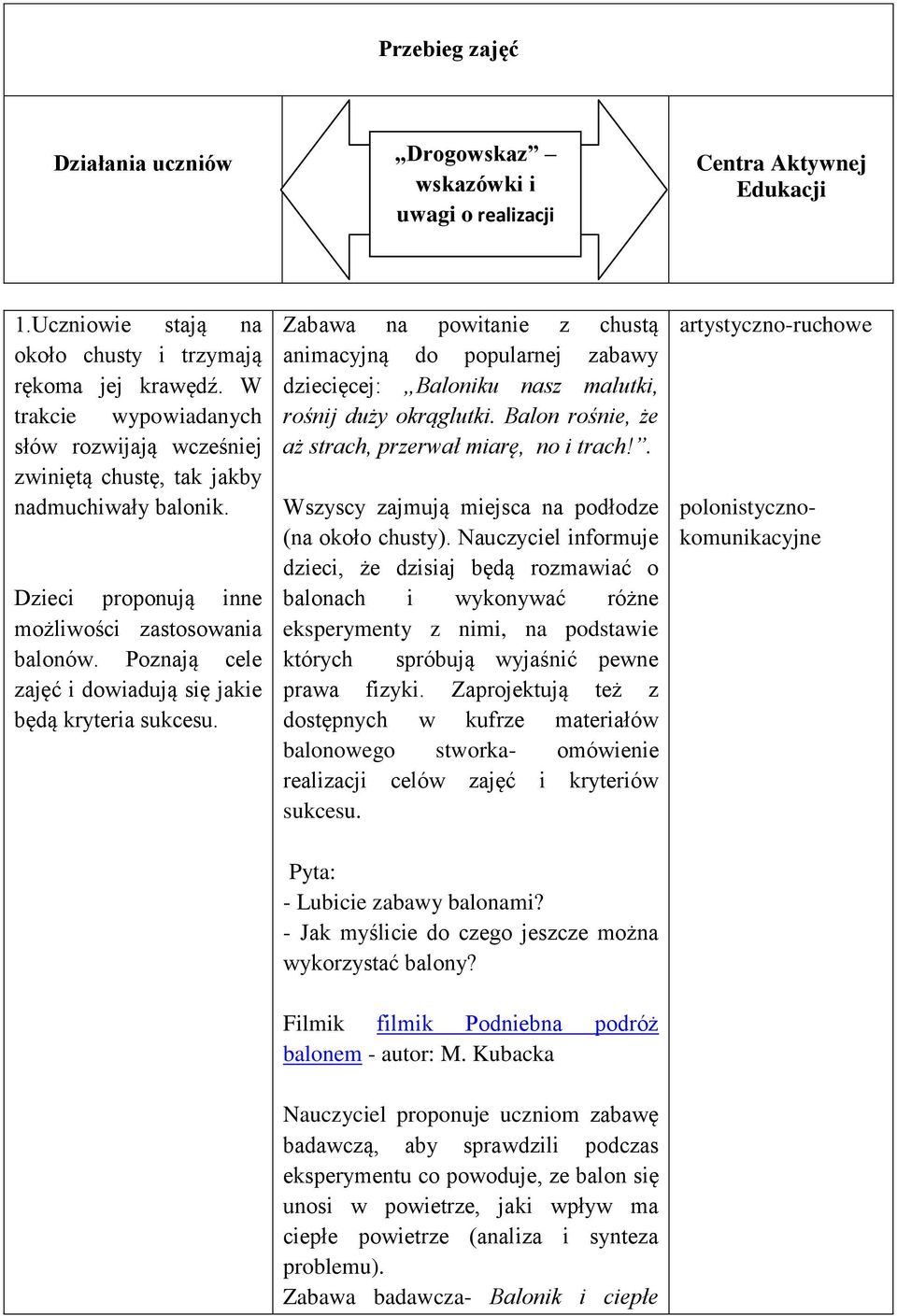 Poznają cele zajęć i dowiadują się jakie będą kryteria sukcesu. Zabawa na powitanie z chustą animacyjną do popularnej zabawy dziecięcej: Baloniku nasz malutki, rośnij duży okrąglutki.