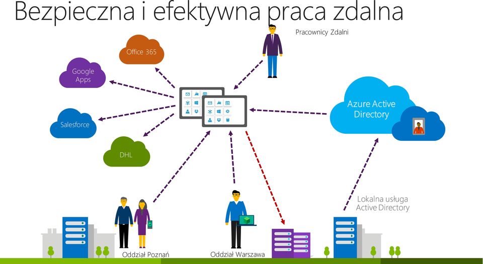 Salesforce Azure Active Directory DHL