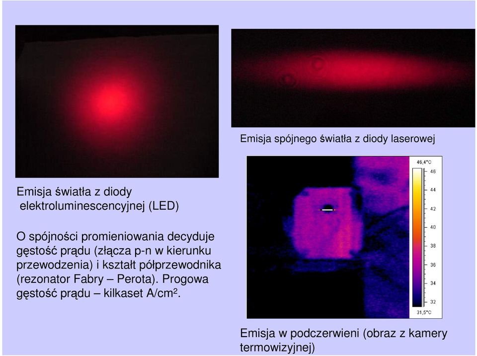 (złącza p-n w kierunku przewodzenia) i kształt półprzewodnika (rezonator Fabry