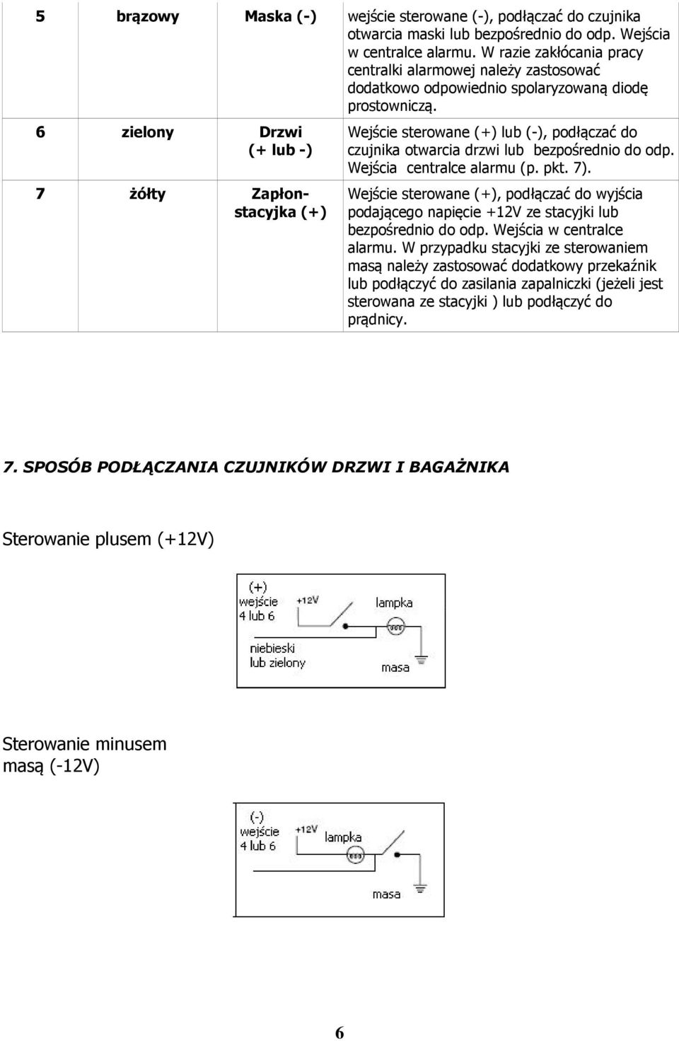 6 zielony Drzwi (+ lub -) 7 żółty Zapłonstacyjka (+) Wejście sterowane (+) lub (-), podłączać do czujnika otwarcia drzwi lub bezpośrednio do odp. Wejścia centralce alarmu (p. pkt. 7).