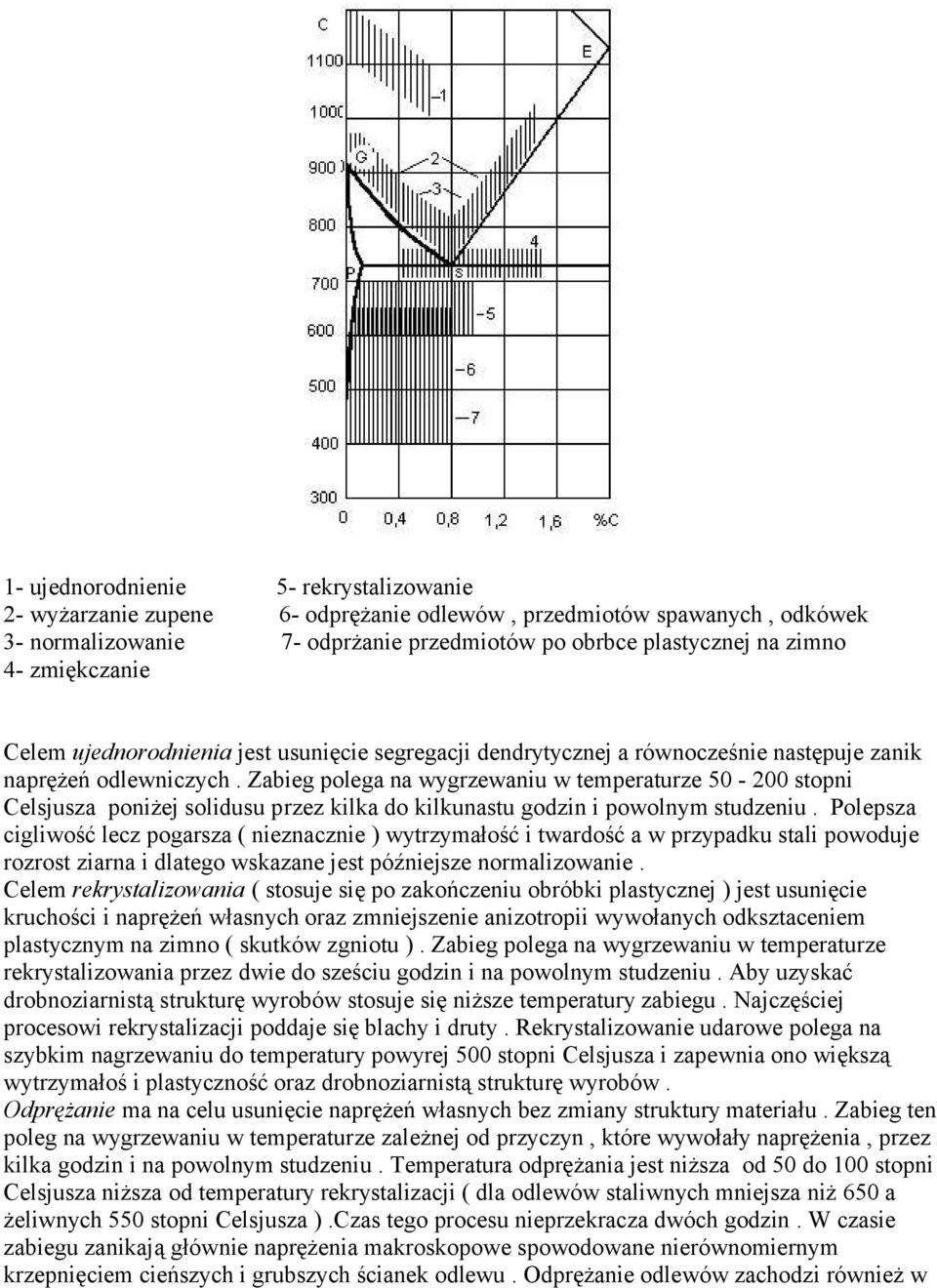 Zabieg polega na wygrzewaniu w temperaturze 50-200 stopni Celsjusza poniżej solidusu przez kilka do kilkunastu godzin i powolnym studzeniu.