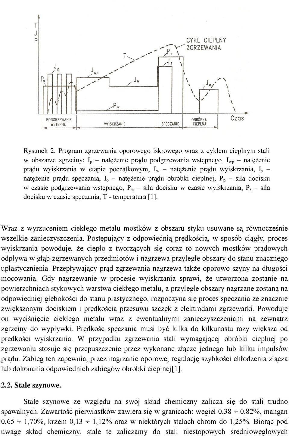 natężenie prądu wyiskrzania, I s natężenie prądu spęczania, I o natężenie prądu obróbki cieplnej, P p siła docisku w czasie podgrzewania wstępnego, P w siła docisku w czasie wyiskrzania, P s siła