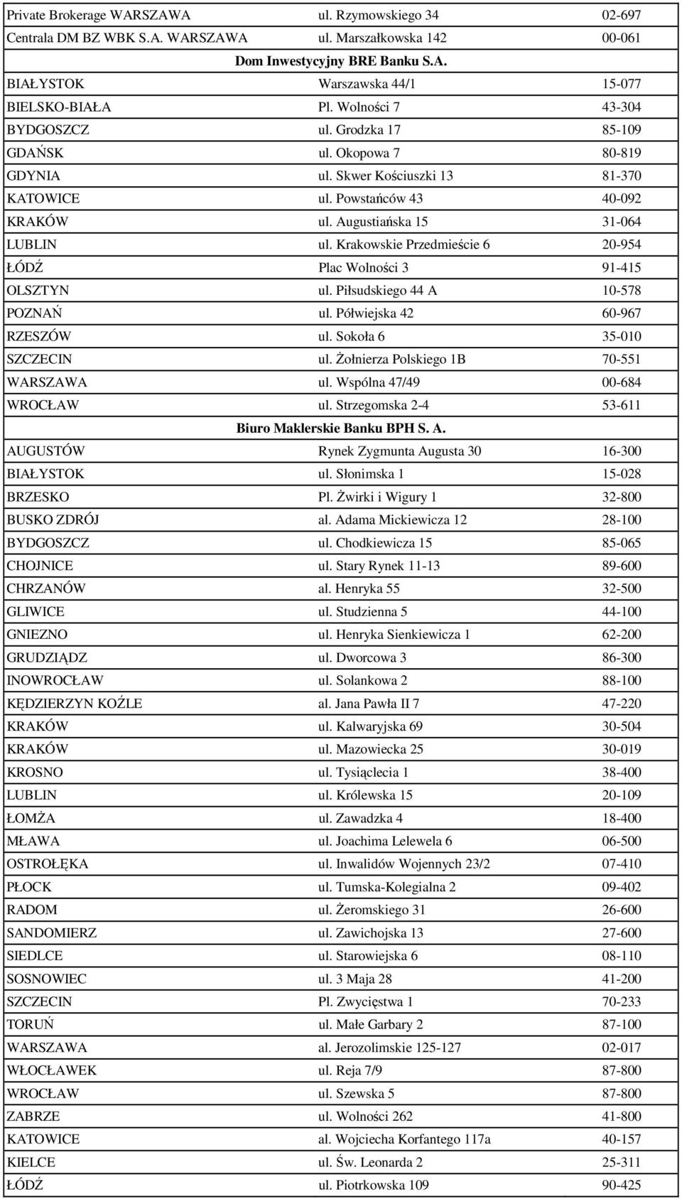 Krakowskie Przedmieście 6 20-954 ŁÓDŹ Plac Wolności 3 91-415 OLSZTYN ul. Piłsudskiego 44 A 10-578 POZNAŃ ul. Półwiejska 42 60-967 RZESZÓW ul. Sokoła 6 35-010 SZCZECIN ul.