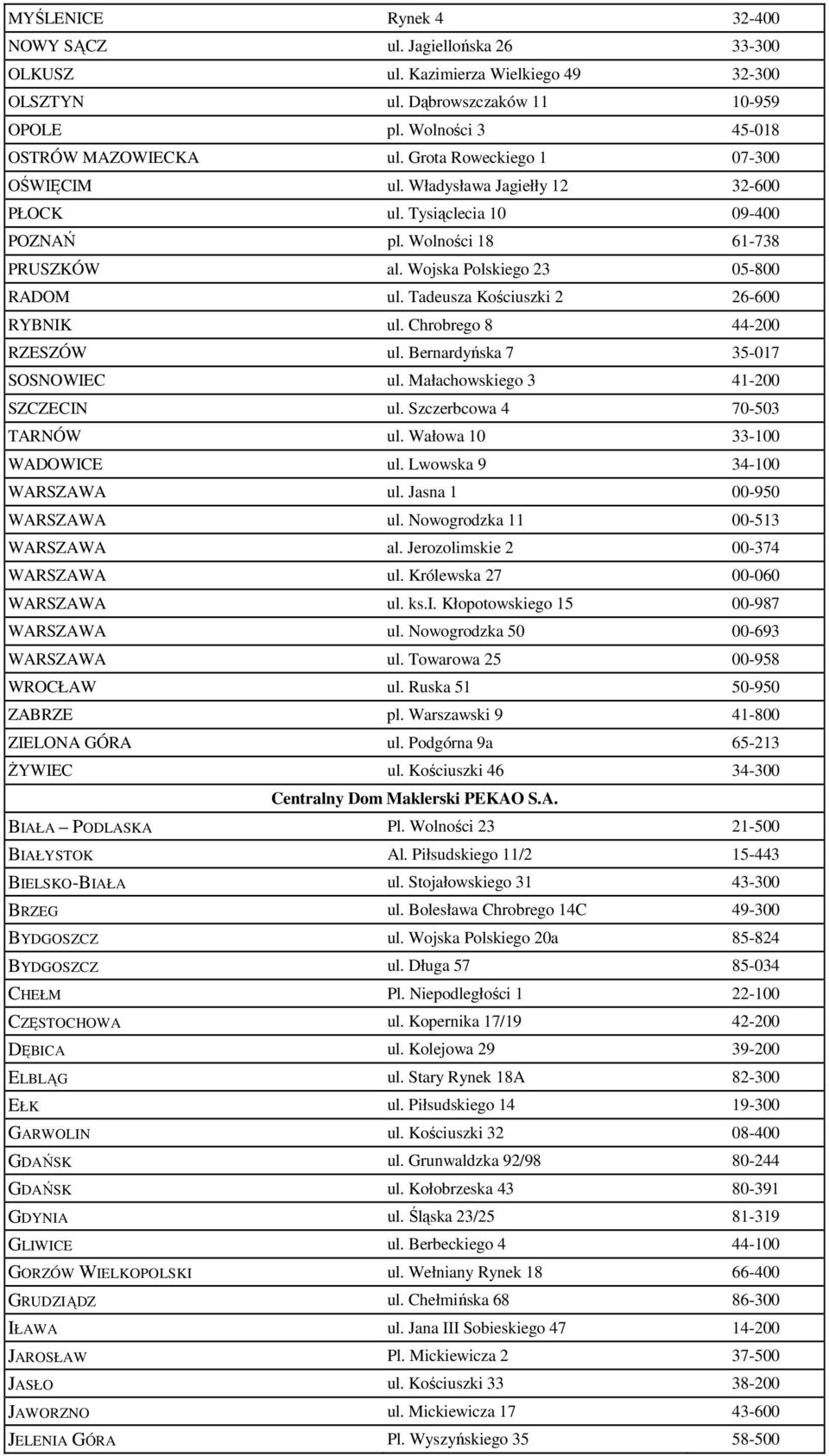 Tadeusza Kościuszki 2 26-600 RYBNIK ul. Chrobrego 8 44-200 RZESZÓW ul. Bernardyńska 7 35-017 SOSNOWIEC ul. Małachowskiego 3 41-200 SZCZECIN ul. Szczerbcowa 4 70-503 TARNÓW ul.