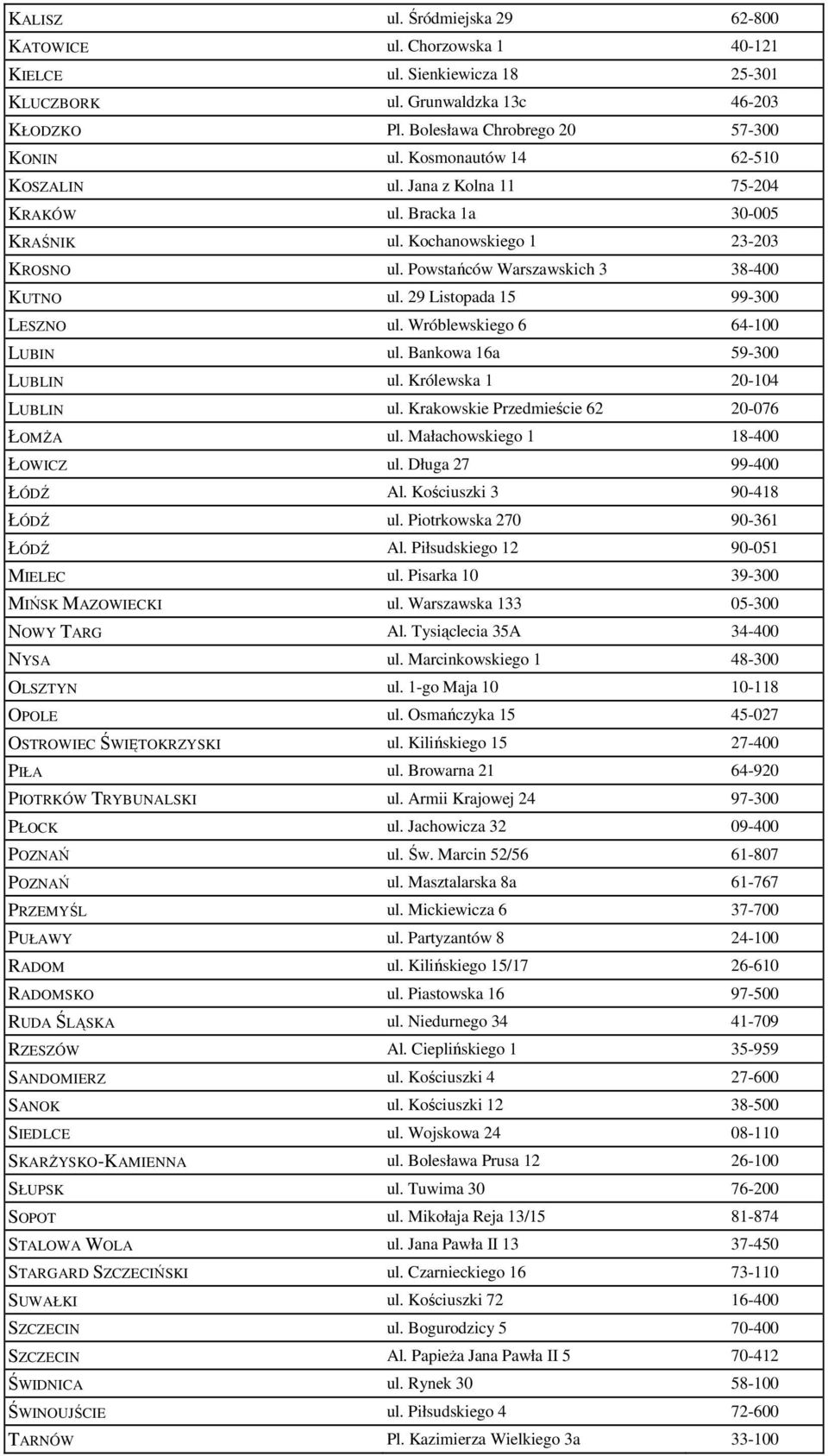 29 Listopada 15 99-300 LESZNO ul. Wróblewskiego 6 64-100 LUBIN ul. Bankowa 16a 59-300 LUBLIN ul. Królewska 1 20-104 LUBLIN ul. Krakowskie Przedmieście 62 20-076 ŁOMśA ul.