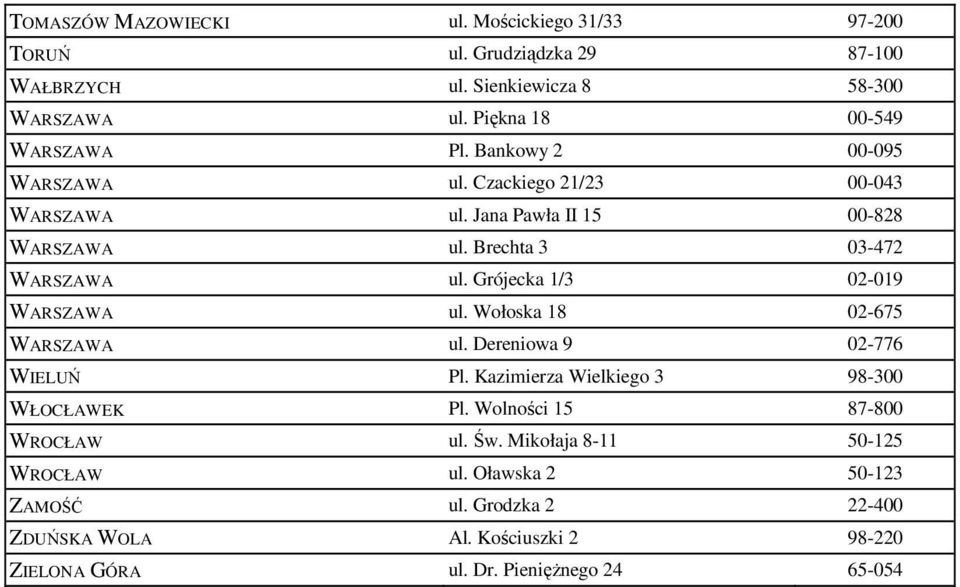 Brechta 3 03-472 WARSZAWA ul. Grójecka 1/3 02-019 WARSZAWA ul. Wołoska 18 02-675 WARSZAWA ul. Dereniowa 9 02-776 WIELUŃ Pl.