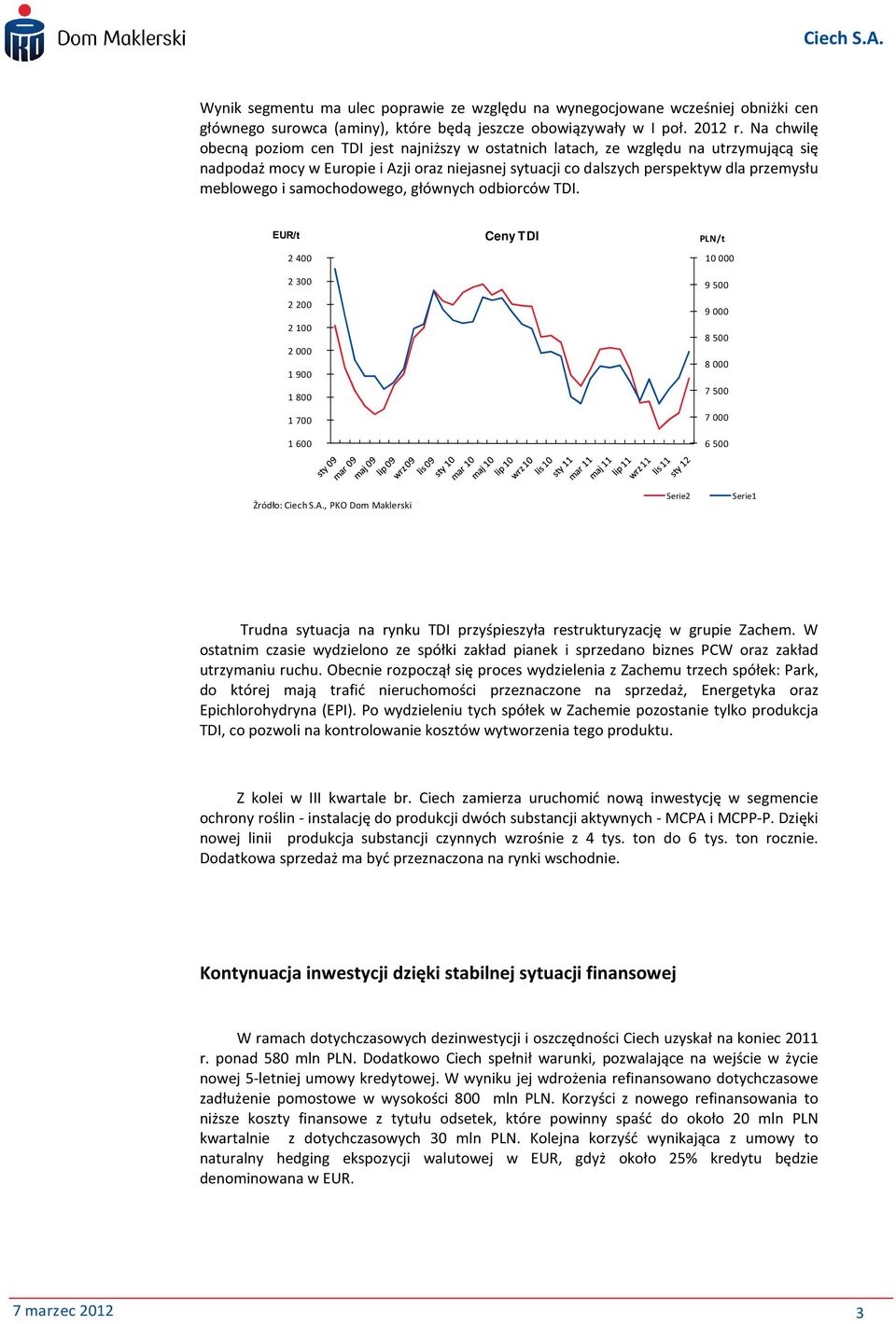 i samochodowego, głównych odbiorców TDI. 2 400 2 300 2 200 2 100 2 000 1 900 1 800 1 700 1 600 Ceny TDI PLN/t 10 000 9 500 9 000 8 500 8 000 7 500 7 000 6 500 Żródło: Ciech S.A.