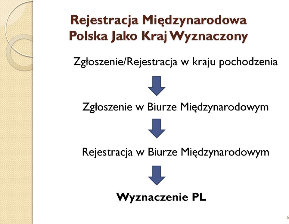 pochodzenia Zgłoszenie w Biurze