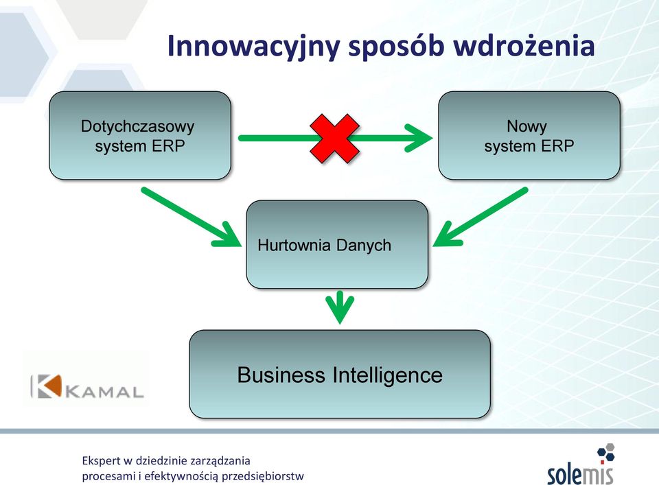 system ERP Nowy system ERP