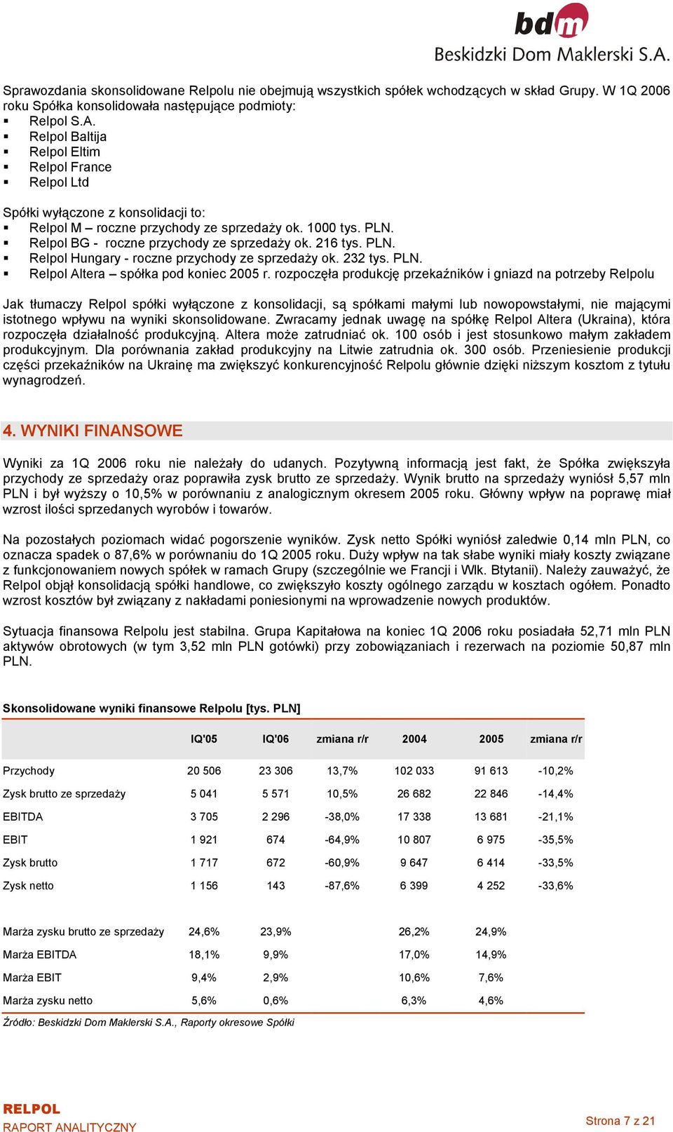 216 tys. PLN. Relpol Hungary - roczne przychody ze sprzedaży ok. 232 tys. PLN. Relpol Altera spółka pod koniec 2005 r.