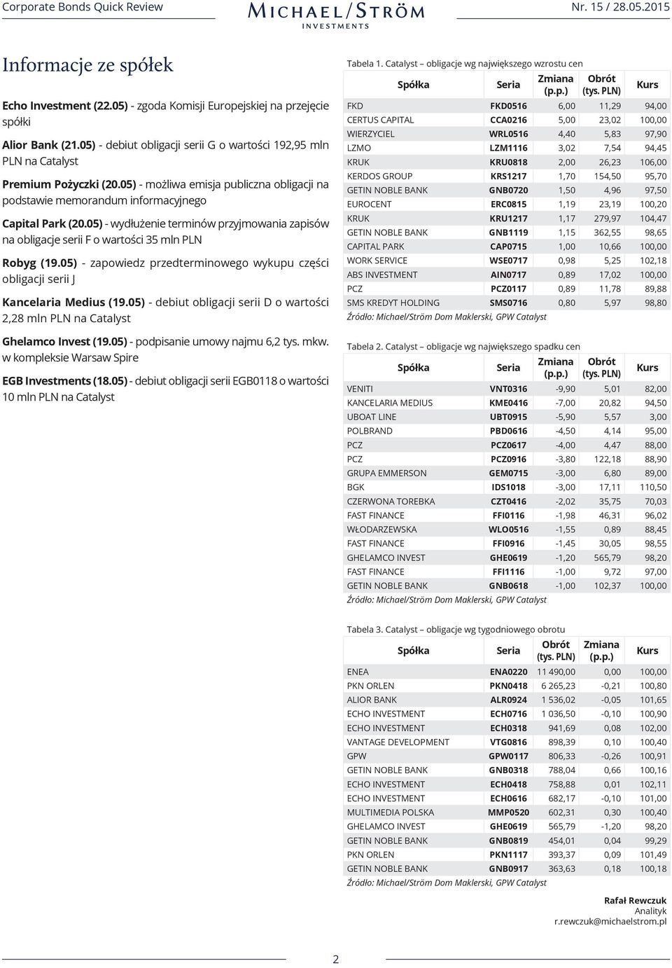 05) - zapowiedz przedterminowego wykupu części obligacji serii J Kancelaria Medius (19.05) - debiut obligacji serii D o wartości 2,28 mln PLN na Catalyst Ghelamco Invest (19.