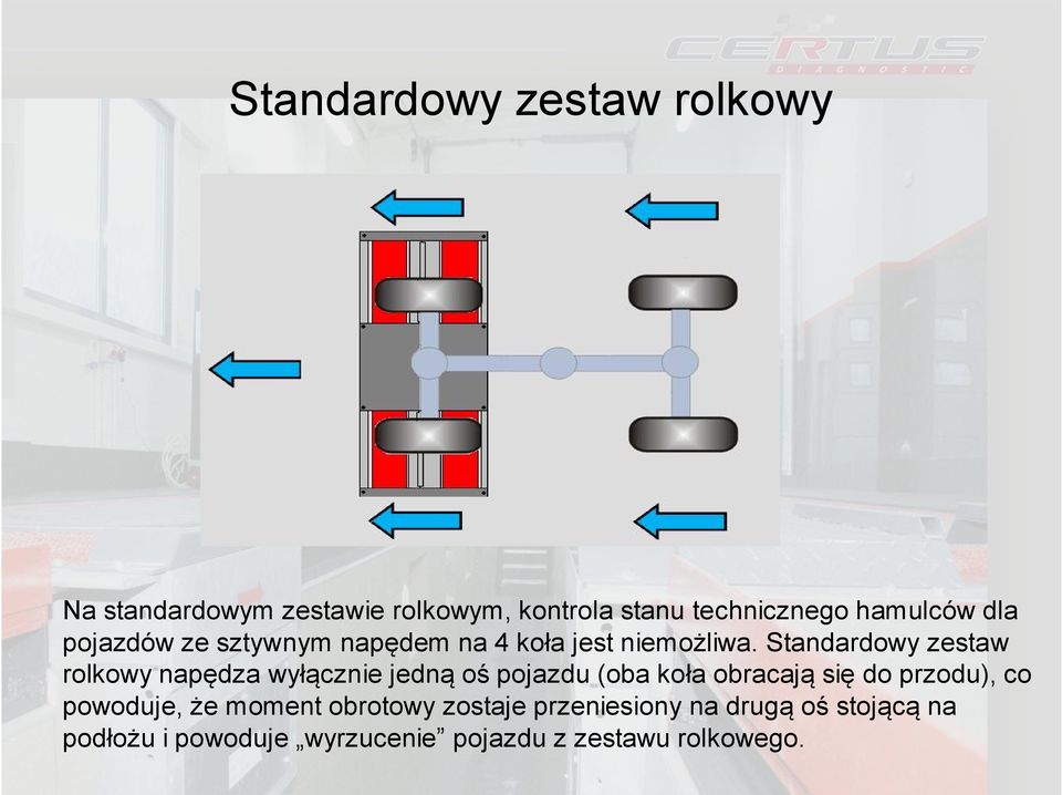 Standardowy zestaw rolkowy napędza wyłącznie jedną oś pojazdu (oba koła obracają się do przodu),