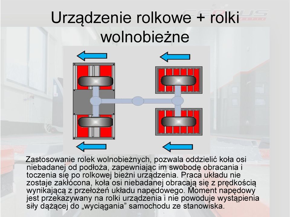 Praca układu nie zostaje zakłócona, koła osi niebadanej obracają się z prędkością wynikającą z przełożeń układu