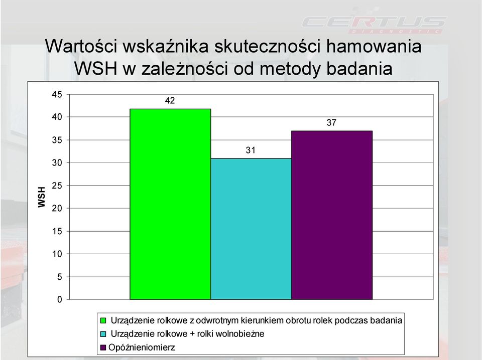 Urządzenie rolkowe z odwrotnym kierunkiem obrotu rolek