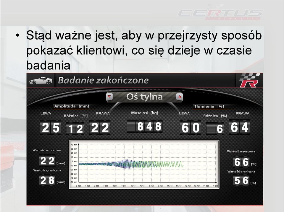 pokazać klientowi, co