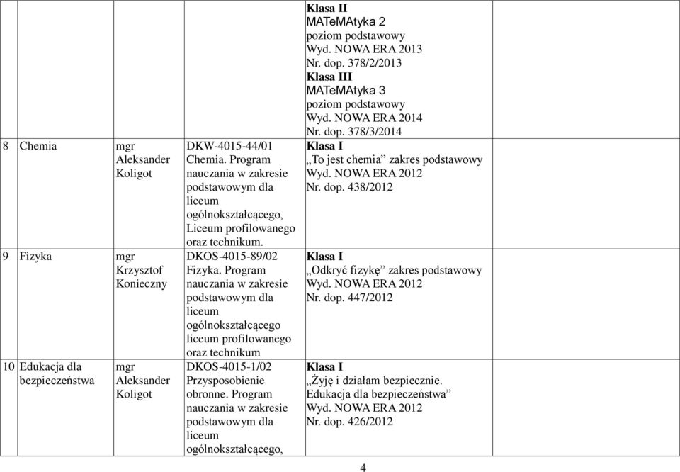 Program nauczania w zakresie m dla liceum ogólnokształcącego liceum profilowanego oraz technikum DKOS-4015-1/02 Przysposobienie obronne.