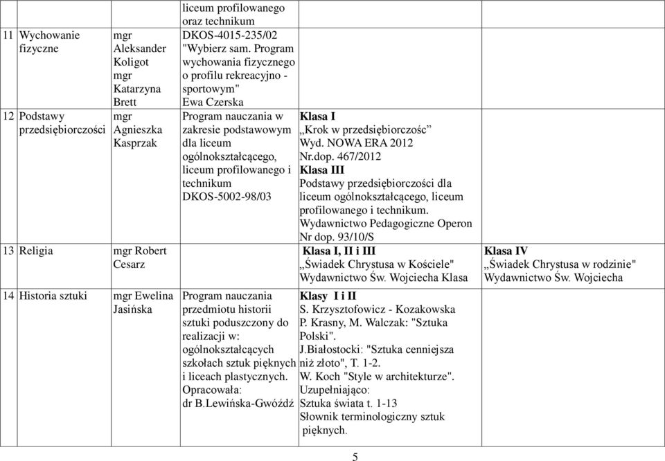 NOWA ERA 2012 ogólnokształcącego, Nr.dop. 467/2012 liceum profilowanego i II technikum Podstawy przedsiębiorczości dla DKOS-5002-98/03 liceum ogólnokształcącego, liceum profilowanego i technikum.