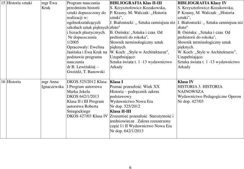 Od Nr dopuszczenia prehistorii do rokoka", 1/2005 Słownik terminologiczny sztuk Opracowały: Ewelina pięknych. Jasińska i Ewa Kruk na W.