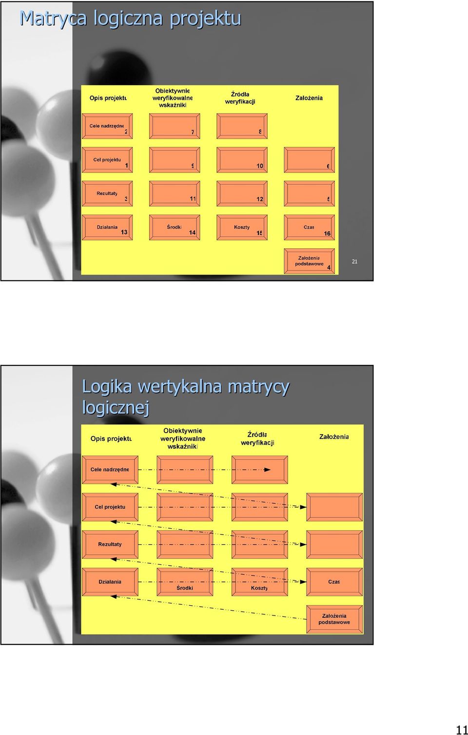 Logika wertykalna