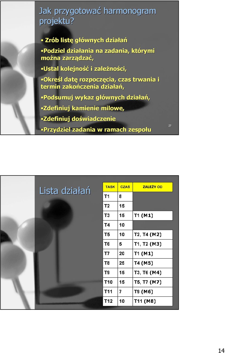 Ustal kolejność i zaleŝno ności, Określ l datę rozpoczęcia, cia, czas trwania i termin