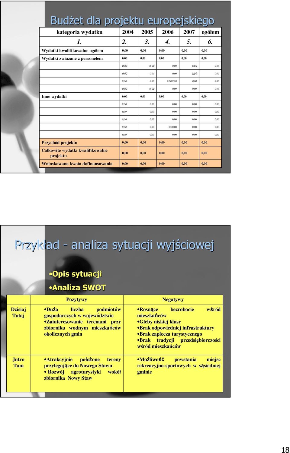 analiza sytuacji wyjściowej Dzisiaj Tutaj Opis sytuacji Analiza SWOT Pozytywy DuŜa a liczba podmiotów gospodarczych w województwie Zainteresowanie terenami przy zbiorniku wodnym mieszkańców