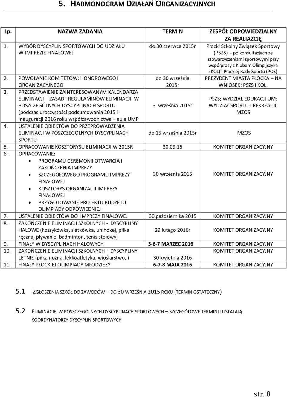 Olimpijczyka (KOL) i Płockiej Rady Sportu (POS) 2. POWOŁANIE KOMITETÓW: HONOROWEGO I ORGANIZACYJNEGO do 30