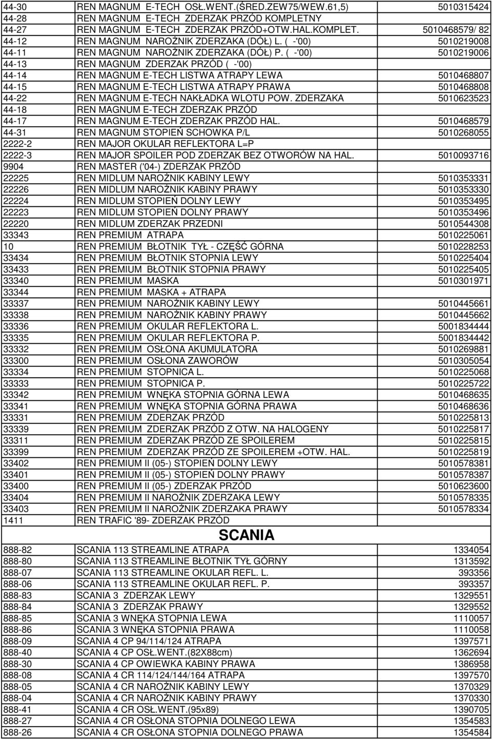 ( -'00) 5010219006 44-13 REN MAGNUM ZDERZAK PRZÓD ( -'00) 44-14 REN MAGNUM E-TECH LISTWA ATRAPY LEWA 5010468807 44-15 REN MAGNUM E-TECH LISTWA ATRAPY PRAWA 5010468808 44-22 REN MAGNUM E-TECH NAKŁADKA