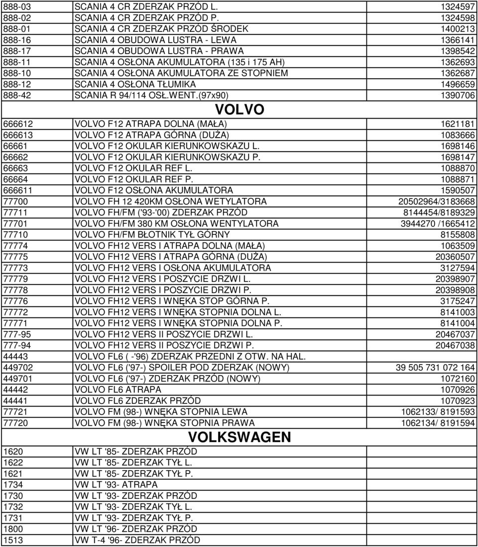 1362693 888-10 SCANIA 4 OSŁONA AKUMULATORA ZE STOPNIEM 1362687 888-12 SCANIA 4 OSŁONA TŁUMIKA 1496659 888-42 SCANIA R 94/114 OSŁ.WENT.