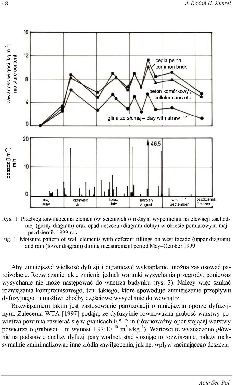 Przebieg zawilgocenia elementów ściennych o różnym wypełnieniu na elewacji zachodniej (górny diagram) oraz opad deszczu (diagram dolny) w okresie pomiarowym maj październik 19