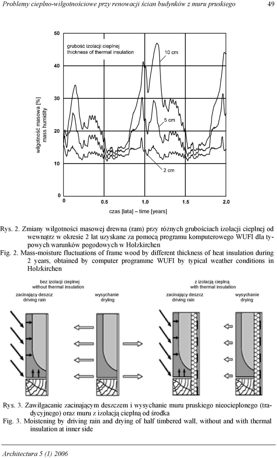 Holzkirchen Fig. 2.