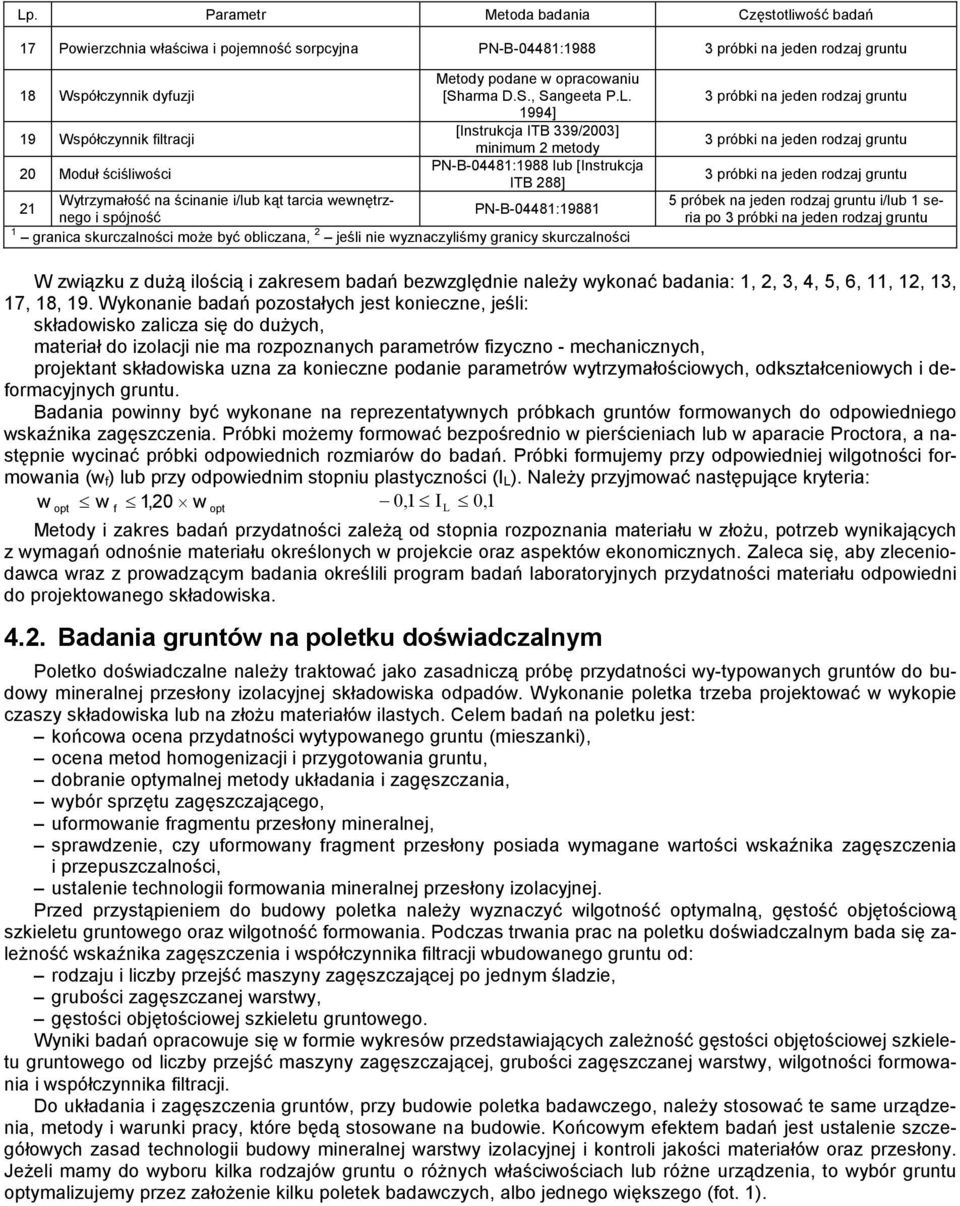 1994] 19 Współczynnik filtracji [Instrukcja ITB 339/2003] minimum 2 metody 20 Moduł ściśliwości PN-B-04481:1988 lub [Instrukcja ITB 288] 21 Wytrzymałość na ścinanie i/lub kąt tarcia wewnętrznego i